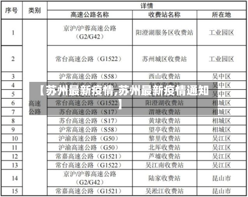 【苏州最新疫情,苏州最新疫情通知】
