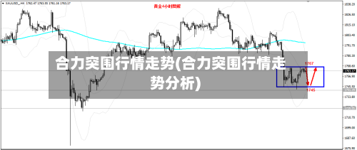 合力突围行情走势(合力突围行情走势分析)