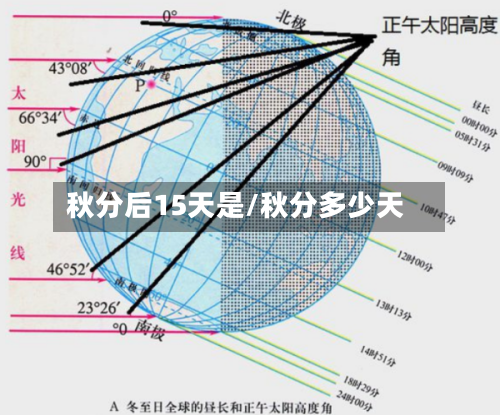 秋分后15天是/秋分多少天