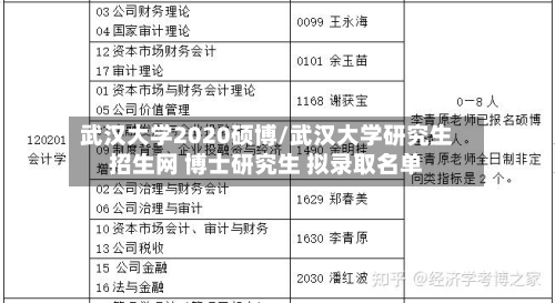 武汉大学2020硕博/武汉大学研究生招生网 博士研究生 拟录取名单