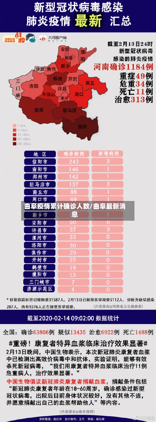 曲阜疫情累计确诊人数/曲阜最新消息