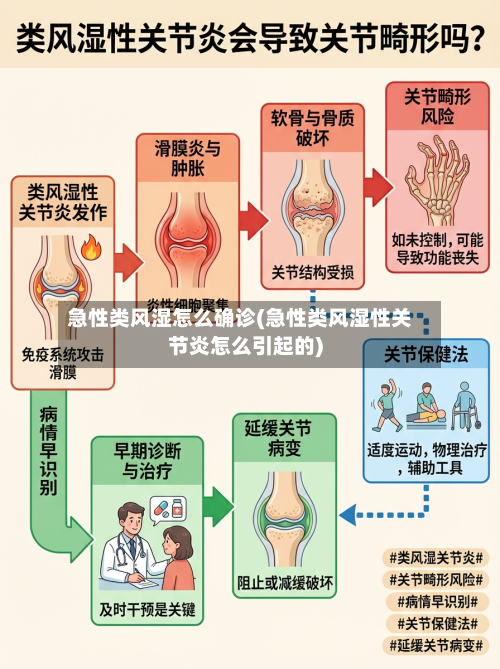 急性类风湿怎么确诊(急性类风湿性关节炎怎么引起的)