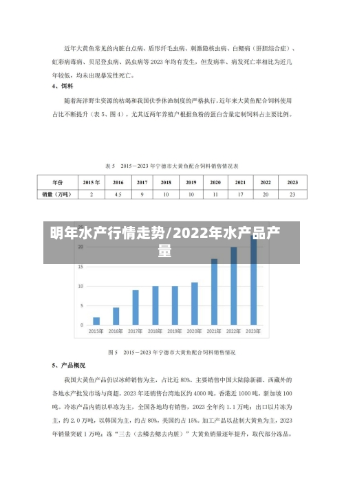 明年水产行情走势/2022年水产品产量