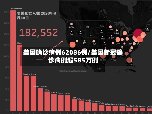 美国确诊病例62086例/美国新冠确诊病例超585万例