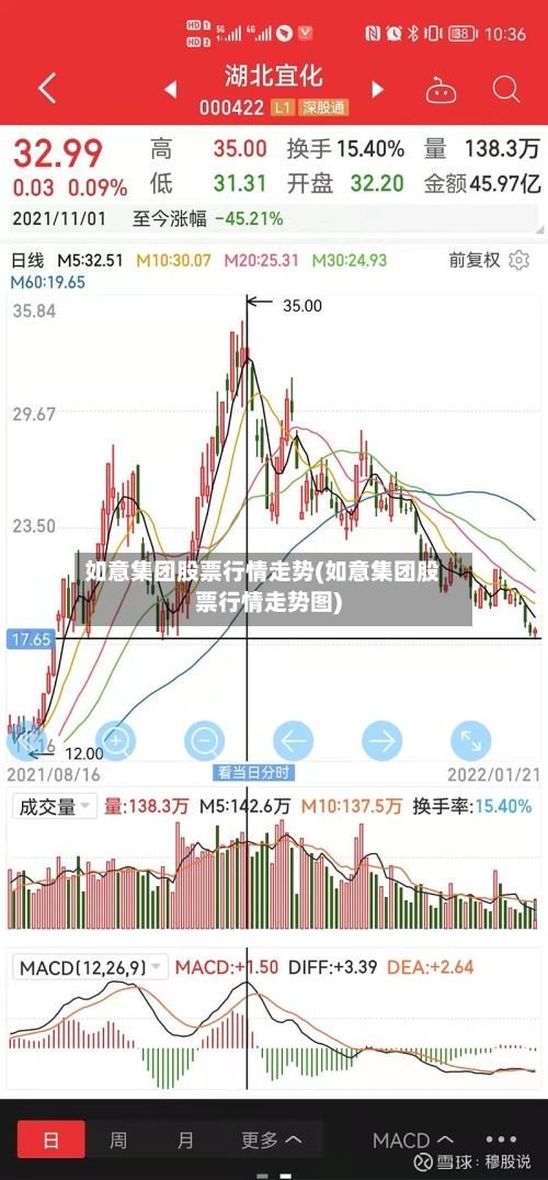 如意集团股票行情走势(如意集团股票行情走势图)