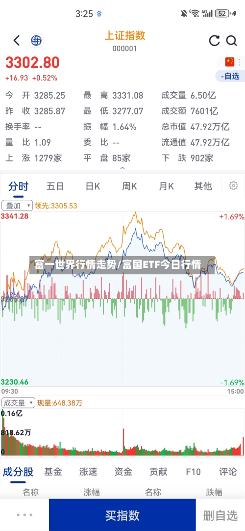富一世界行情走势/富国ETF今日行情