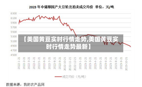 【美国黄豆实时行情走势,美国黄豆实时行情走势最新】
