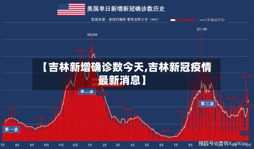 【吉林新增确诊数今天,吉林新冠疫情最新消息】