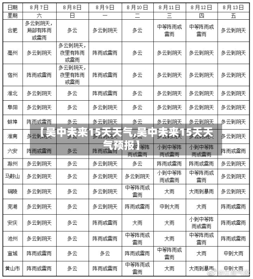 【吴中未来15天天气,吴中未来15天天气预报】