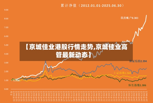 【京城佳业港股行情走势,京城佳业高管最新动态】