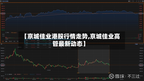 【京城佳业港股行情走势,京城佳业高管最新动态】
