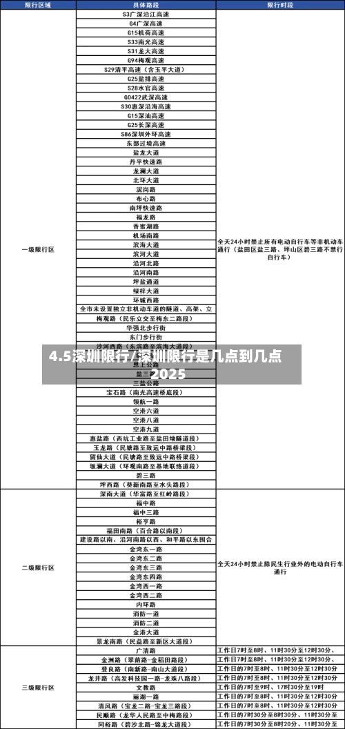 4.5深圳限行/深圳限行是几点到几点2025