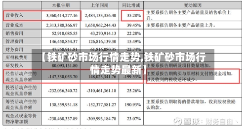 【铁矿砂市场行情走势,铁矿砂市场行情走势最新】