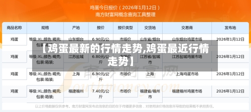 【鸡蛋最新的行情走势,鸡蛋最近行情走势】