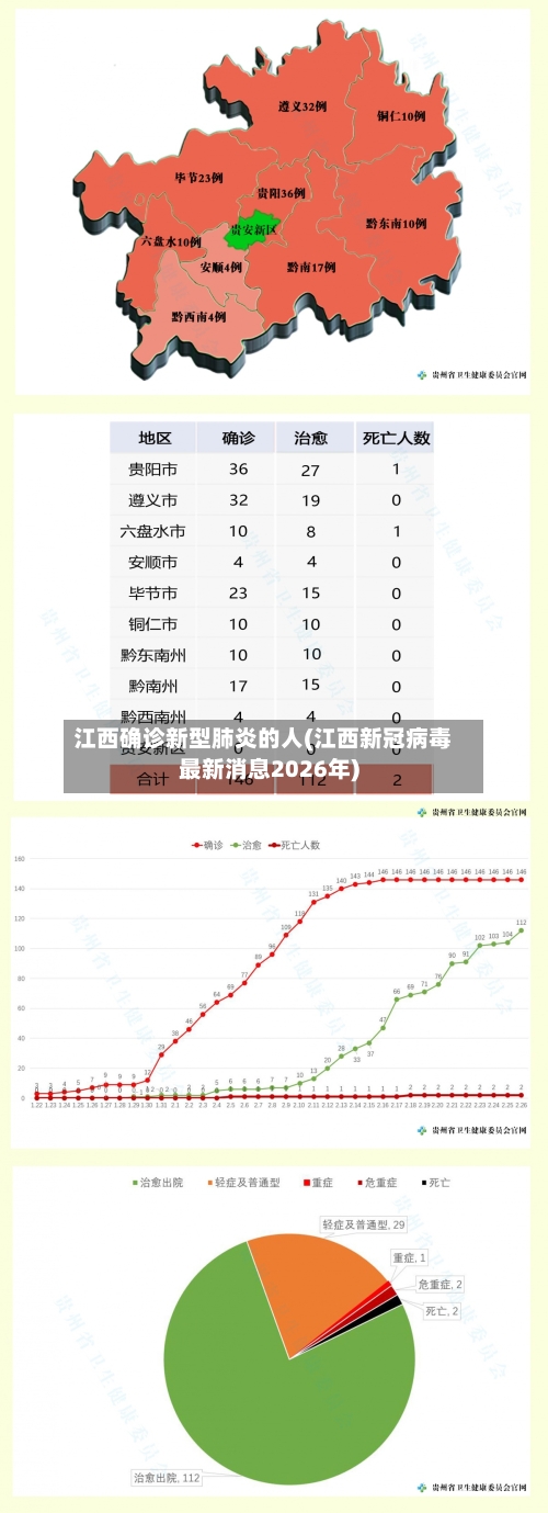 江西确诊新型肺炎的人(江西新冠病毒最新消息2026年)