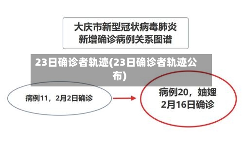 23日确诊者轨迹(23日确诊者轨迹公布)