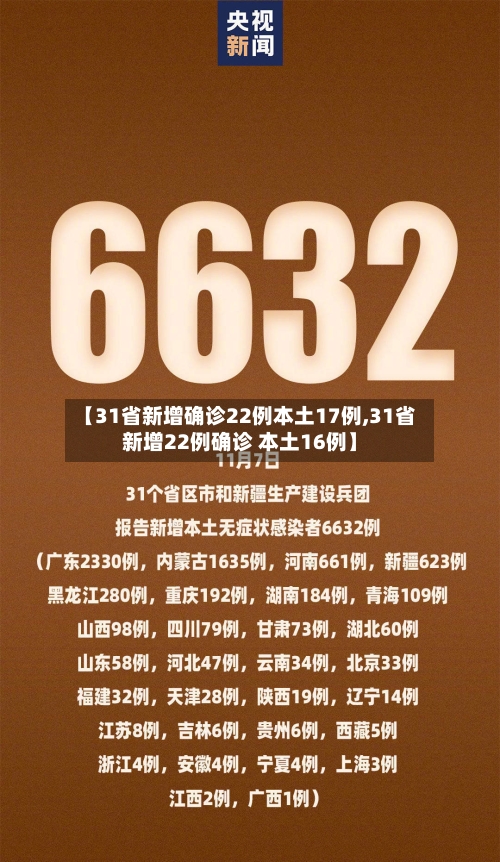 【31省新增确诊22例本土17例,31省新增22例确诊 本土16例】