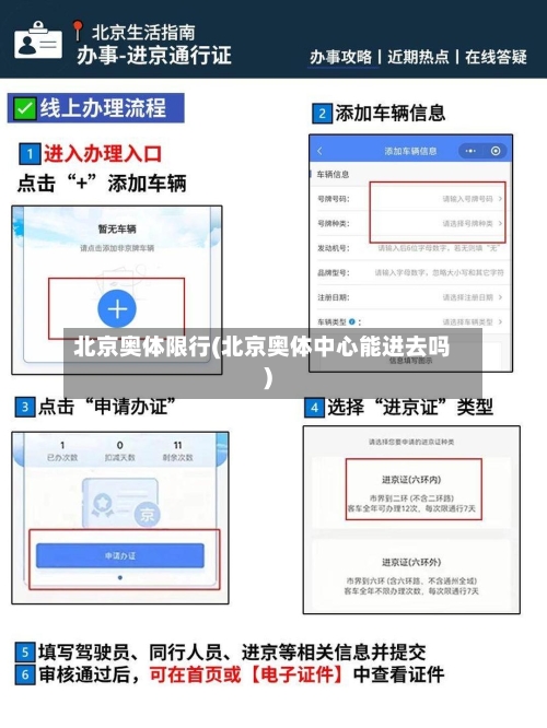 北京奥体限行(北京奥体中心能进去吗)