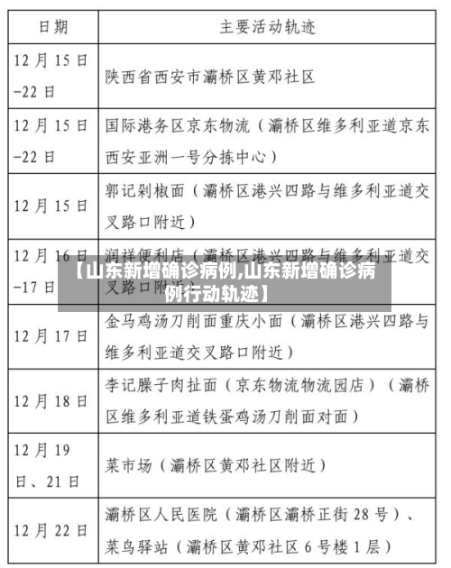 【山东新增确诊病例,山东新增确诊病例行动轨迹】