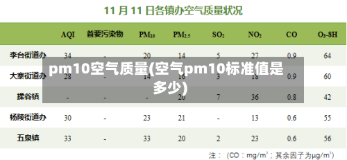pm10空气质量(空气pm10标准值是多少)