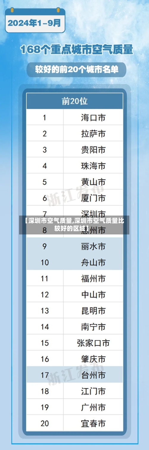 【深圳市空气质量,深圳市空气质量比较好的区域】