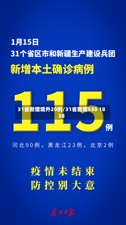 31省新增境外20例/31省新增530 1838