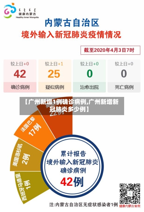 【广州新增1例确诊病例,广州新增新冠肺炎多少例】