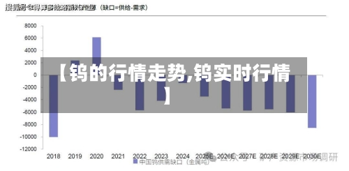 【钨的行情走势,钨实时行情】