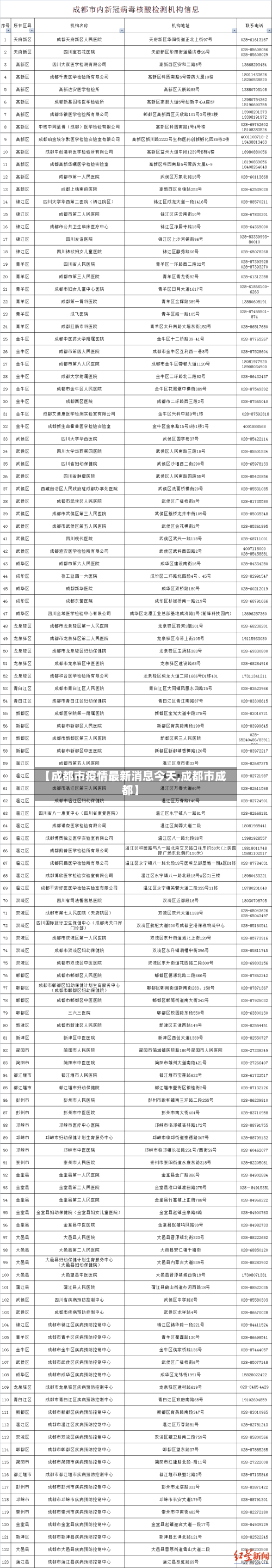 【成都市疫情最新消息今天,成都市成都】