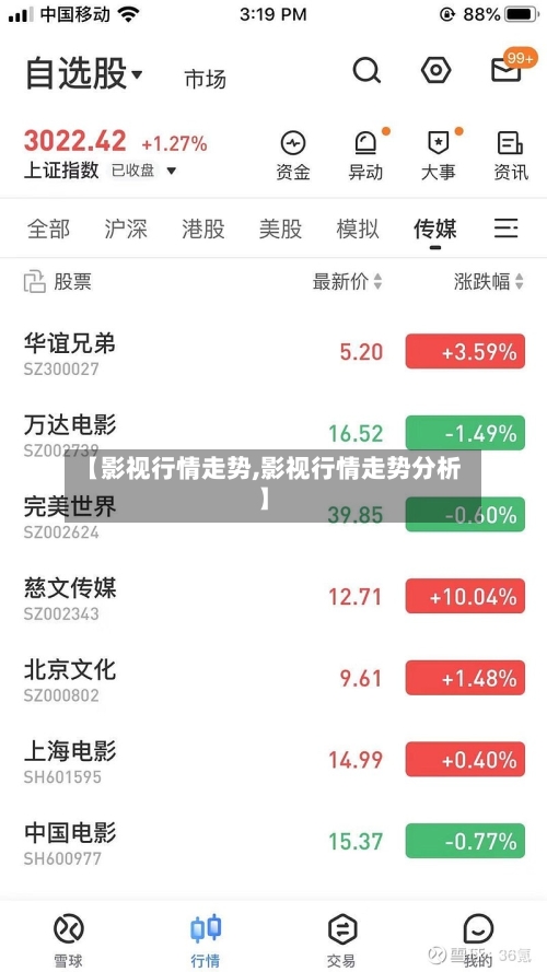 【影视行情走势,影视行情走势分析】