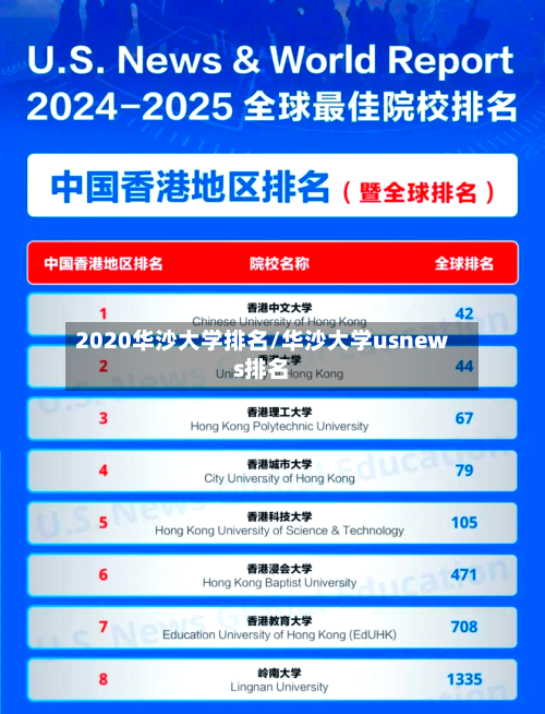 2020华沙大学排名/华沙大学usnews排名