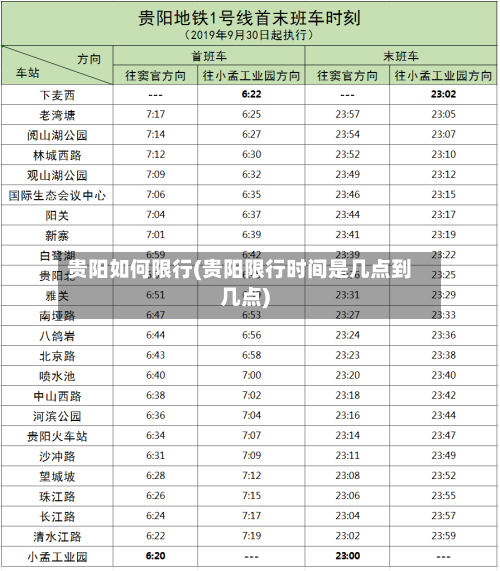 贵阳如何限行(贵阳限行时间是几点到几点)