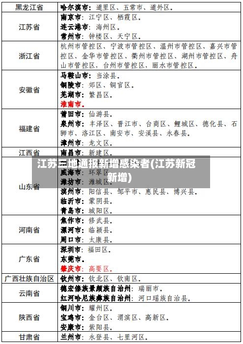 江苏三地通报新增感染者(江苏新冠新增)