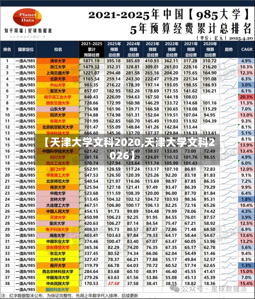 【天津大学文科2020,天津大学文科2026】