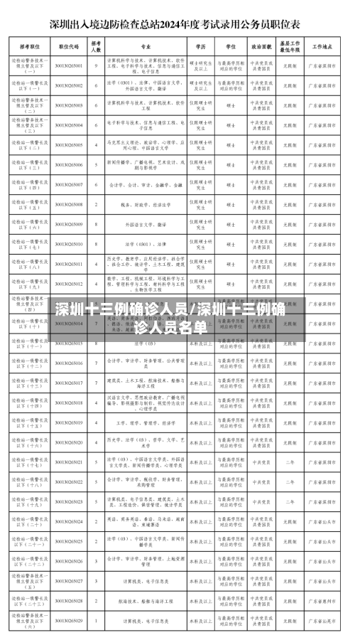 深圳十三例确诊人员/深圳十三例确诊人员名单