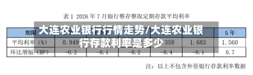 大连农业银行行情走势/大连农业银行存款利率是多少