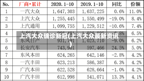 上汽大众确诊新冠(上汽大众最新资讯)