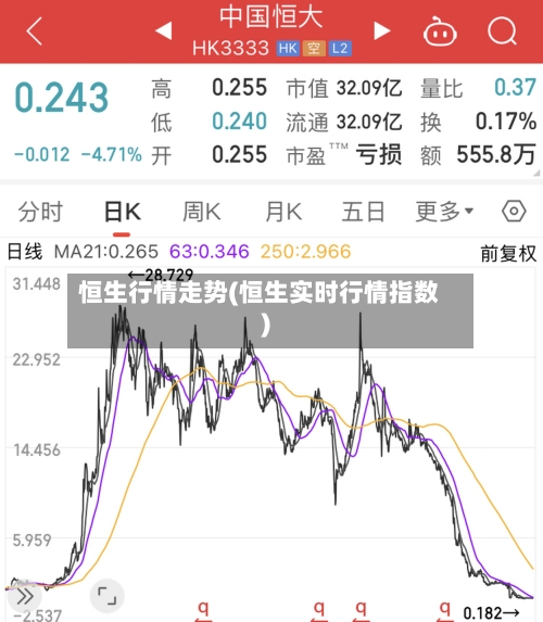 恒生行情走势(恒生实时行情指数)