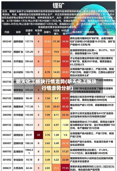 明天化工板块行情走势(明天化工板块行情走势分析)