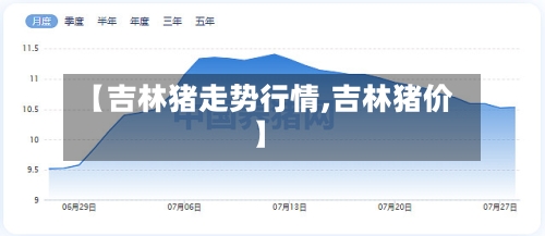 【吉林猪走势行情,吉林猪价】