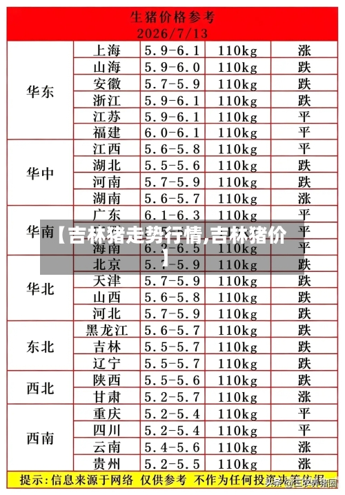 【吉林猪走势行情,吉林猪价】