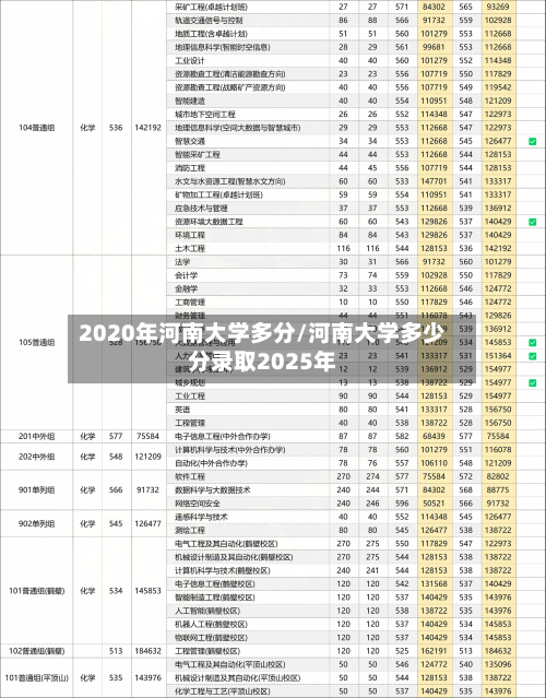 2020年河南大学多分/河南大学多少分录取2025年