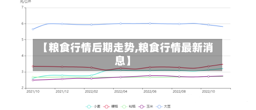 【粮食行情后期走势,粮食行情最新消息】