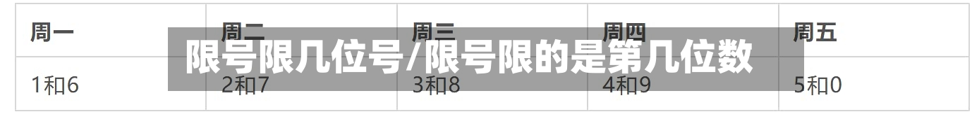 限号限几位号/限号限的是第几位数