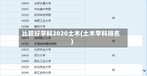 比较好学科2020土木(土木学科排名)