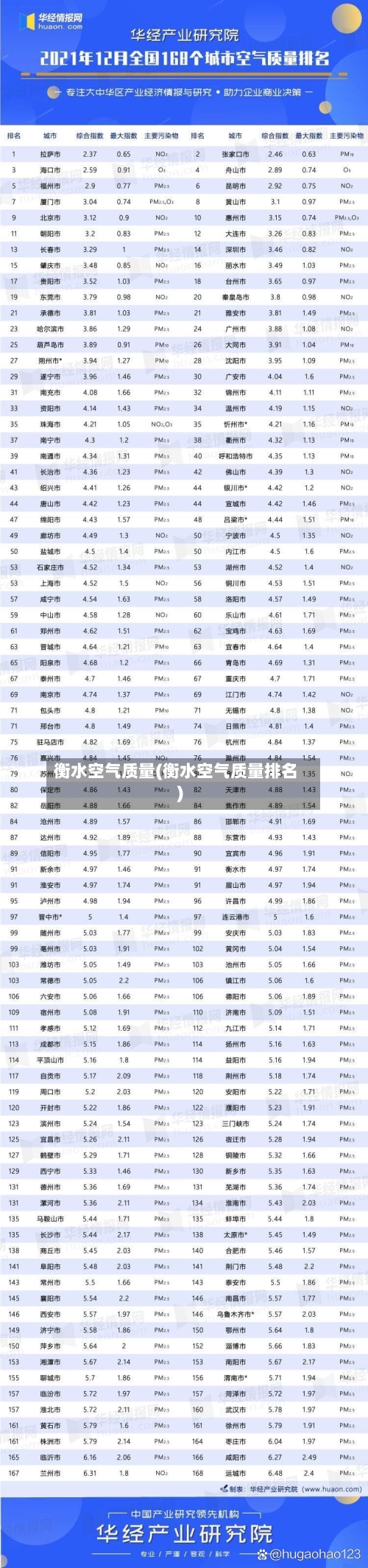衡水空气质量(衡水空气质量排名)