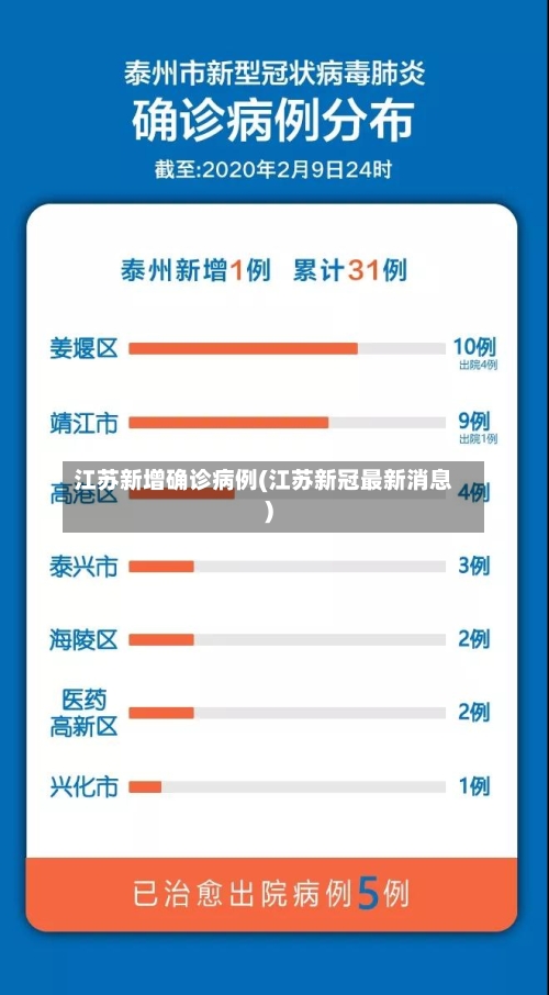 江苏新增确诊病例(江苏新冠最新消息)