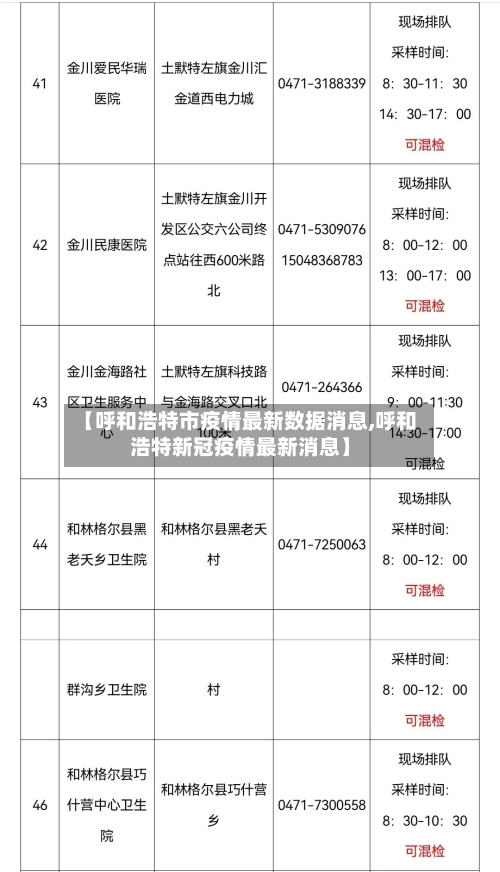 【呼和浩特市疫情最新数据消息,呼和浩特新冠疫情最新消息】