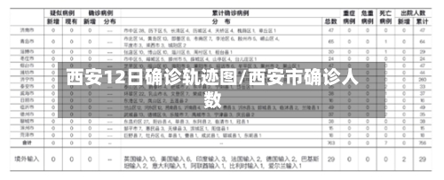 西安12日确诊轨迹图/西安市确诊人数