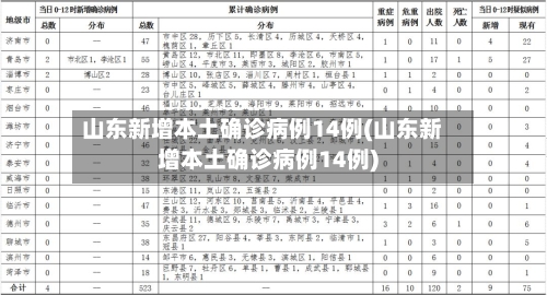 山东新增本土确诊病例14例(山东新增本土确诊病例14例)